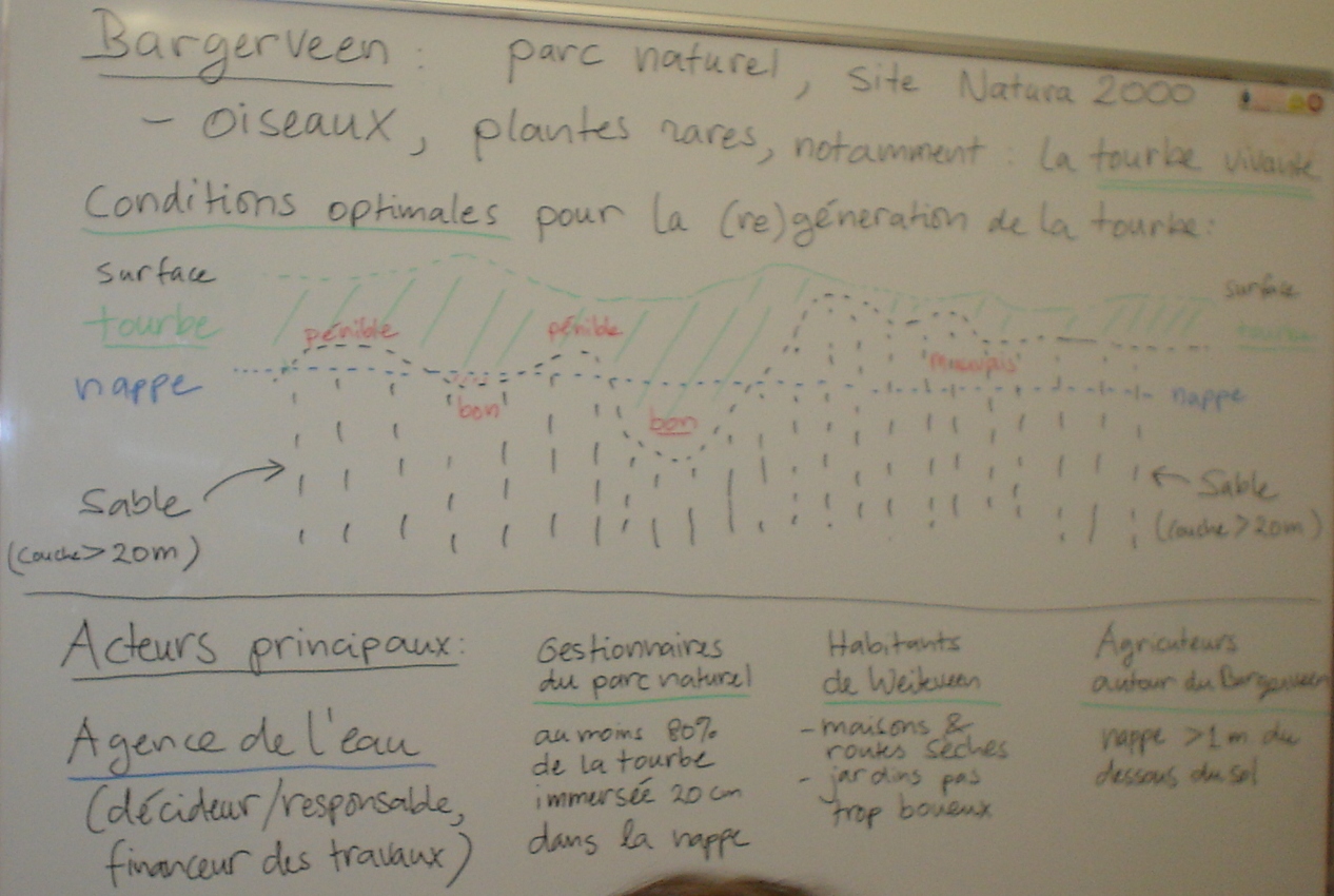 Explanation of the problem